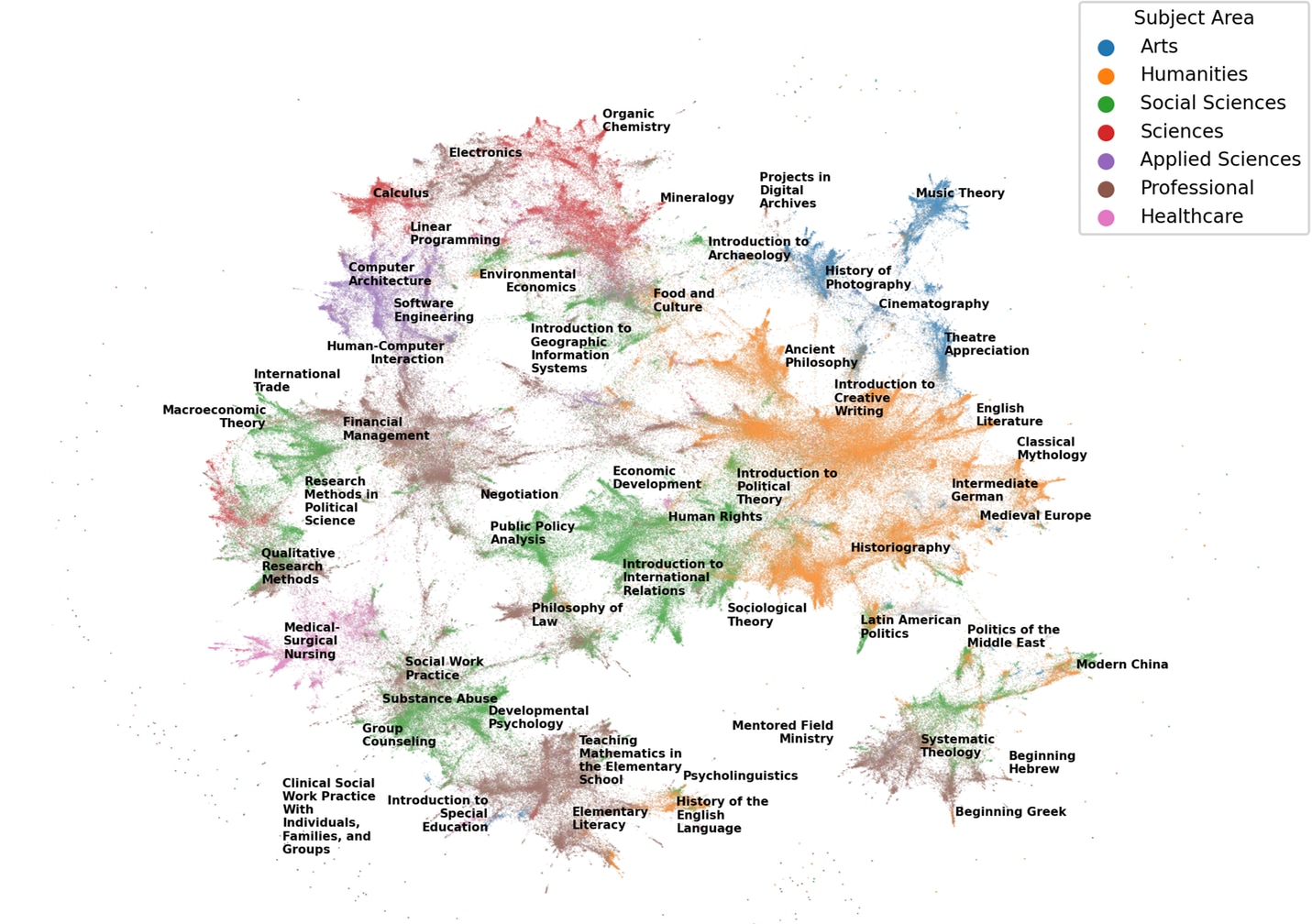 More than a million syllabi projected into 2d space.